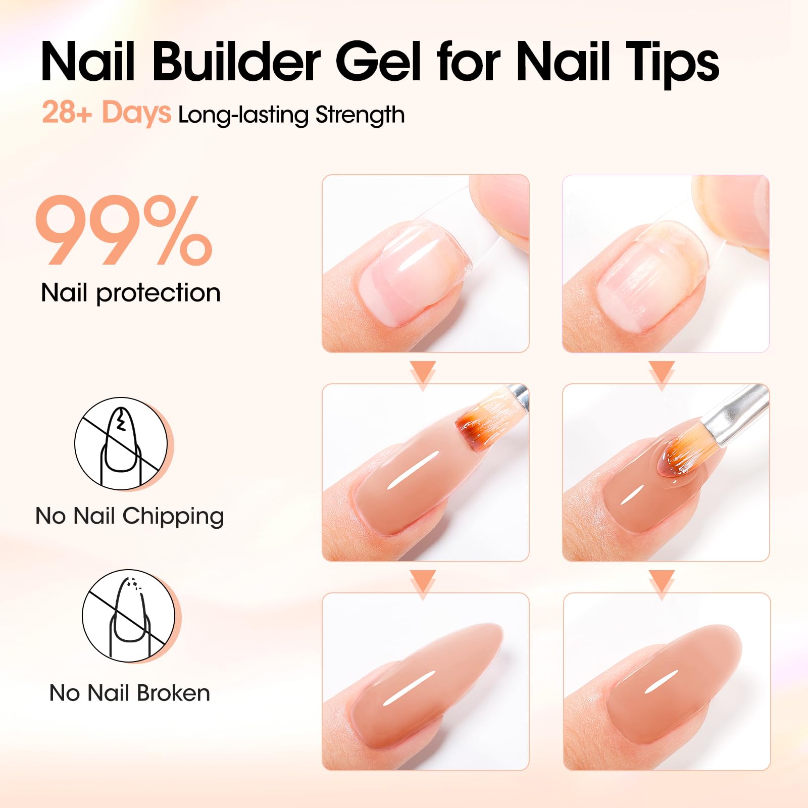 Gellen apex-building technique demonstrates sturdy C-shape nails.