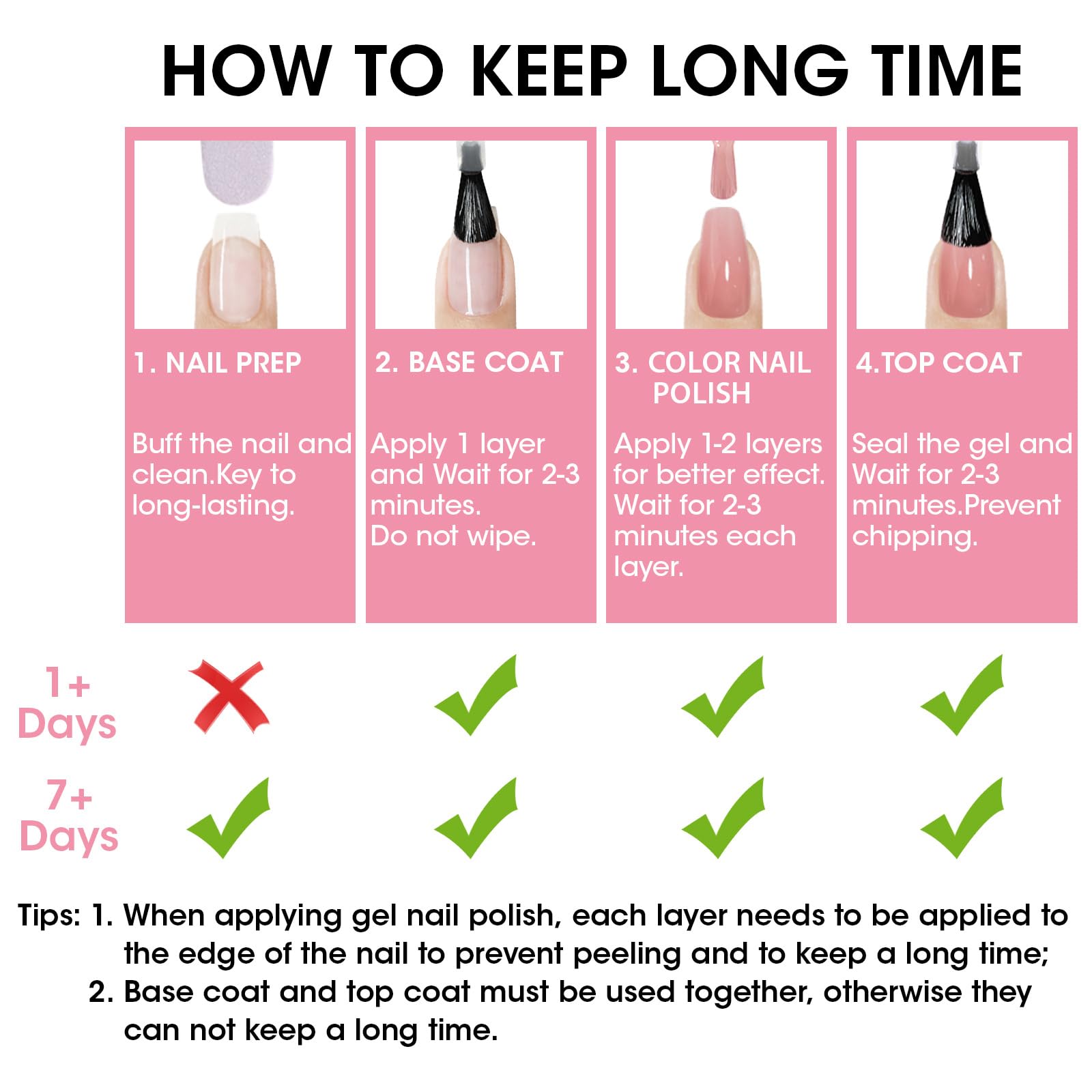 GELLEN branded packaging hints at a gift-ready nail set.
