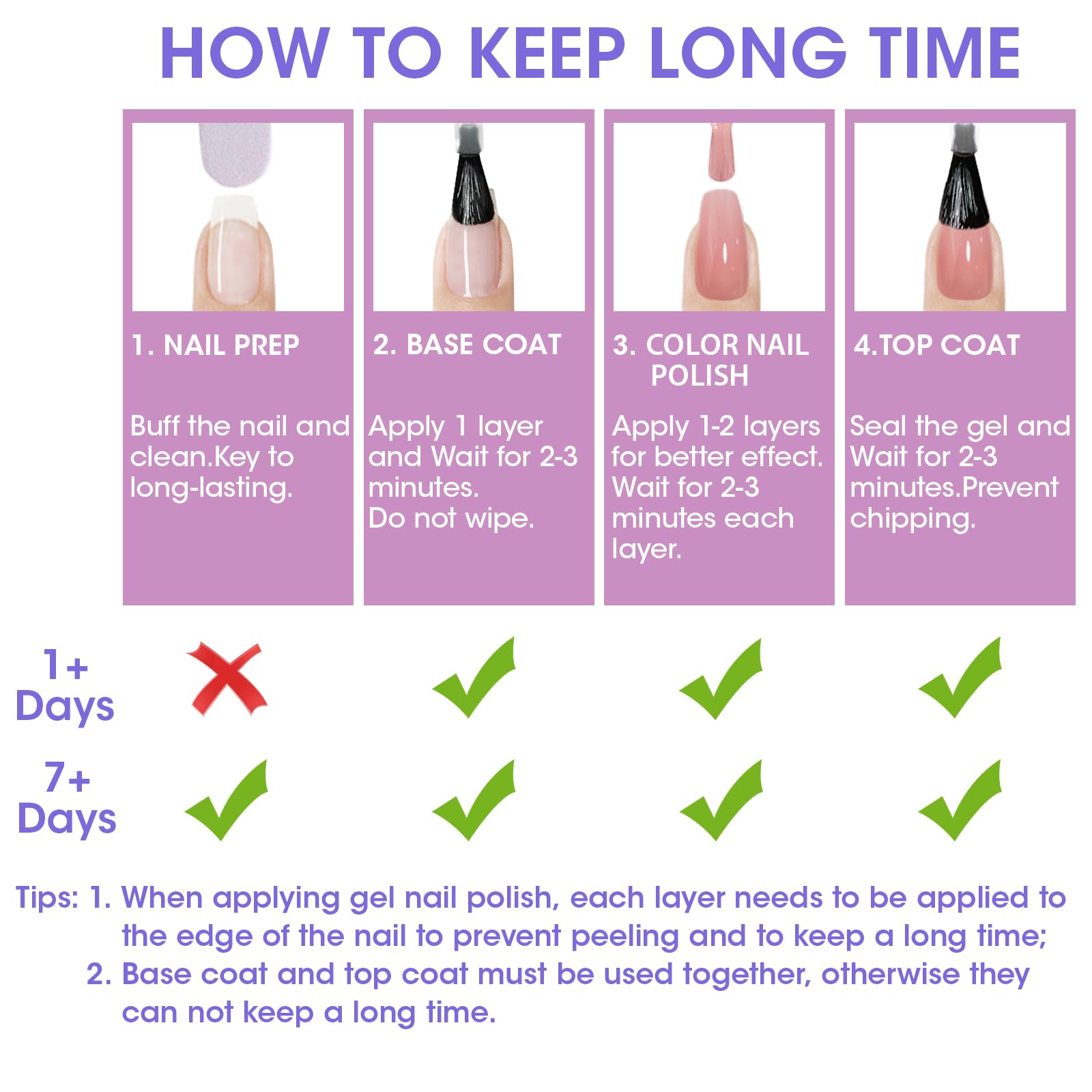 GELLEN seven-day wear suggestion for a long-lasting finish.
