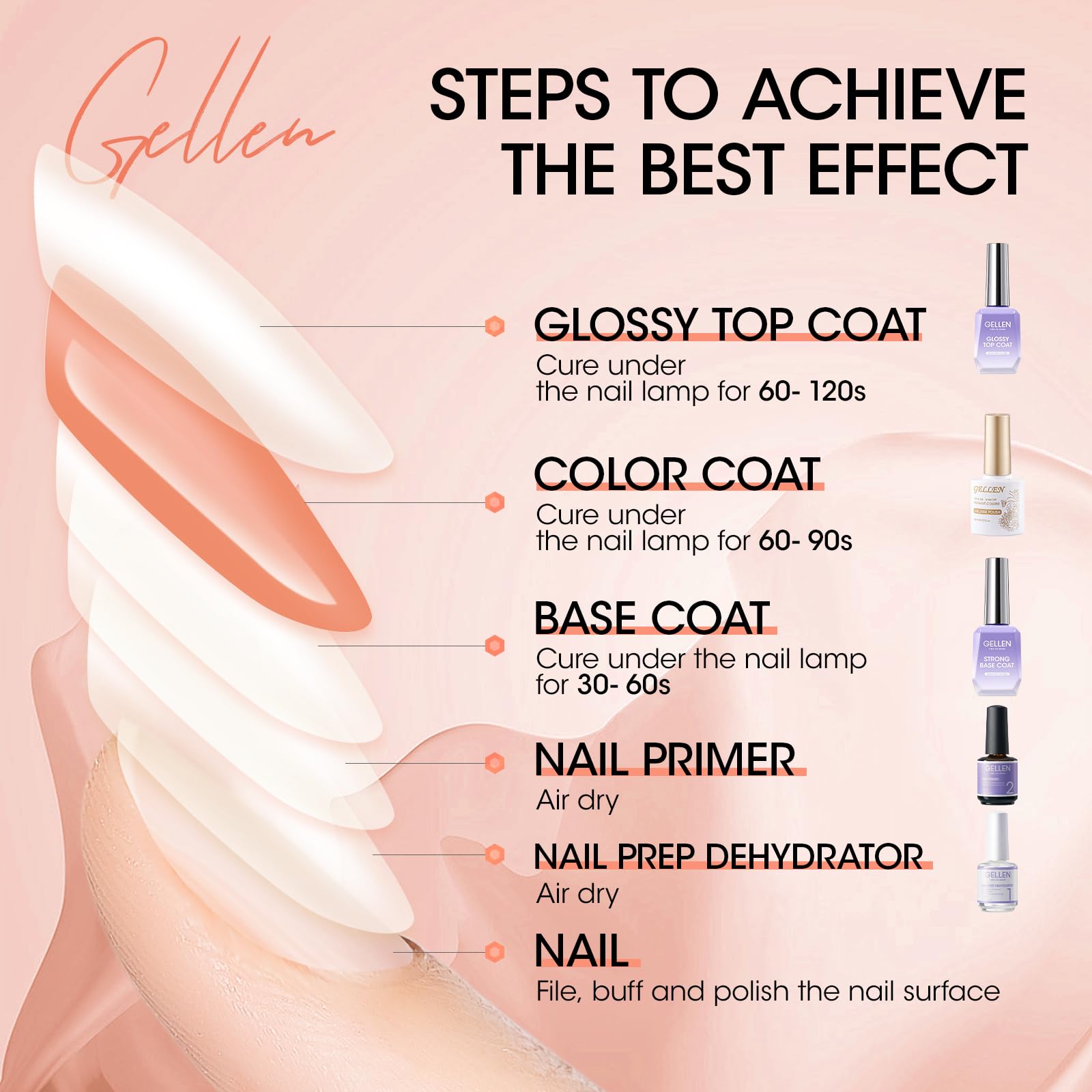 GELLEN soak-off French manicure kit enables quick DIY salon-like results.