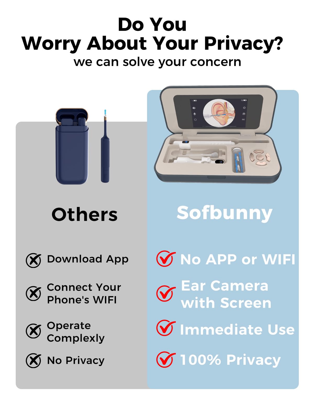 Sofbunny A03 1080p HD camera with 6 LEDs brightens the ear inspection
