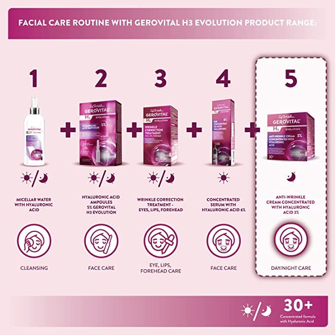 Hands applying Gerovital Evolution cream during a facial routine.