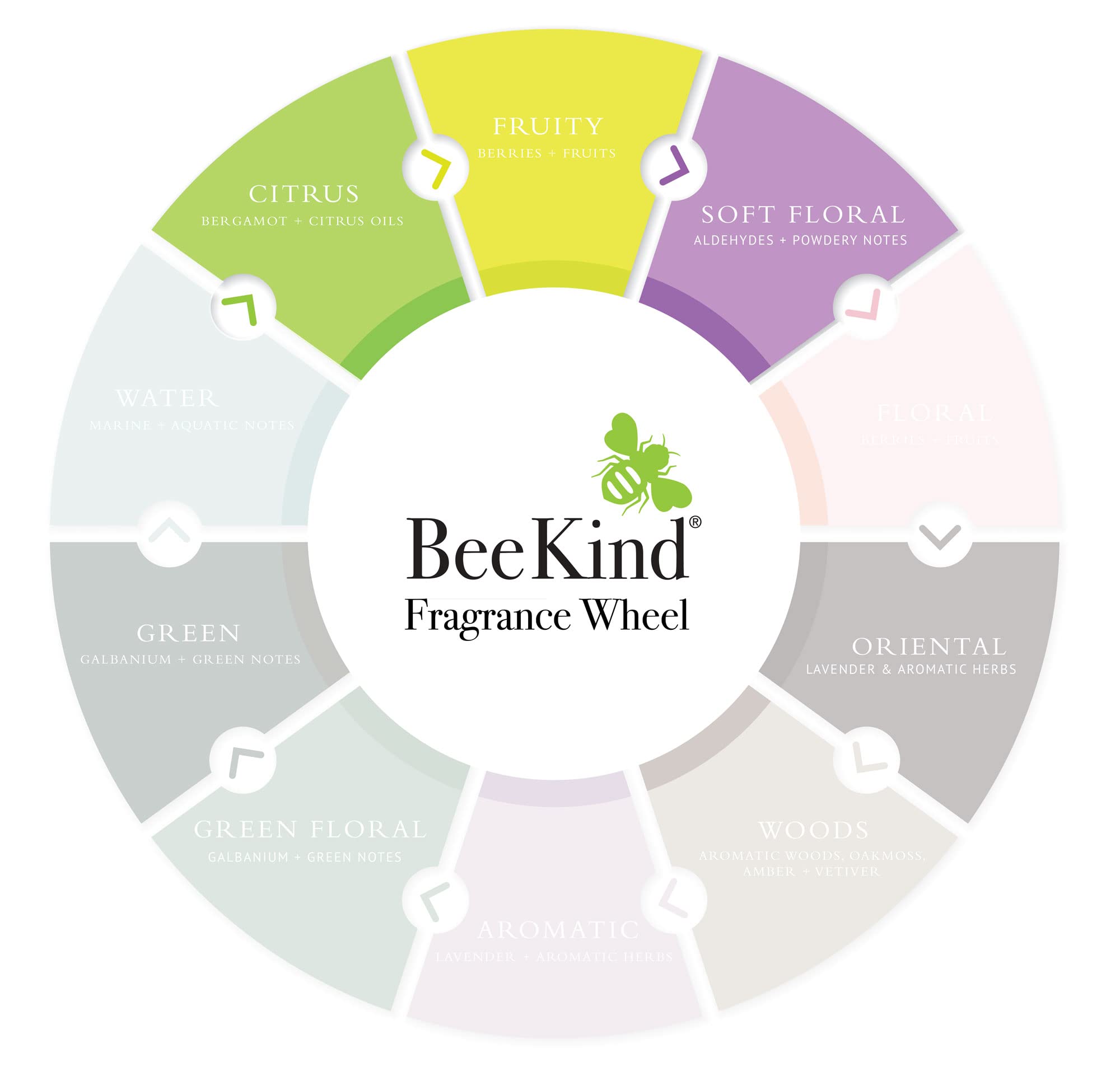 BeeKind ingredients like honey and organic red clover for gentle nourishment.