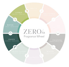 Gilchrist & Soames Zero% conditioner texture image highlights rich, gentle cleansing.