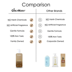 GirlyMan ingredient transparency display with clearly listed components.