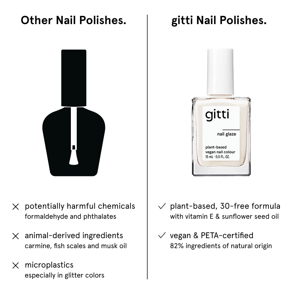 European-made Gitti formula highlighting safety and quality
