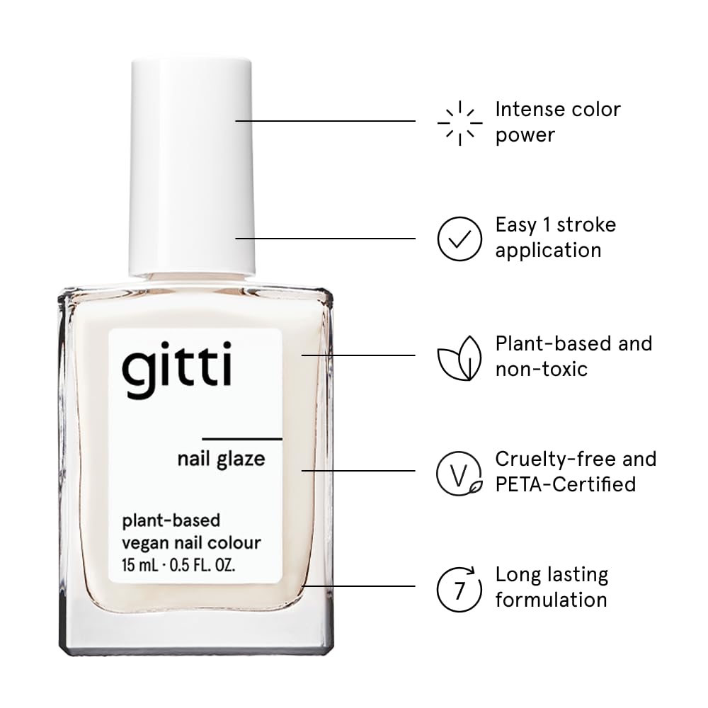 Swatch showing Gitti glossy finish and high-performance color
