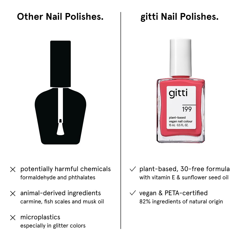Gitti Rose Petals No.199 delivers long-lasting color on nails.