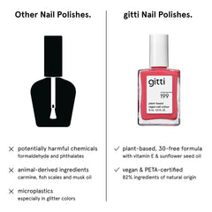 Gitti Rose Petals No.199 delivers long-lasting color on nails.
