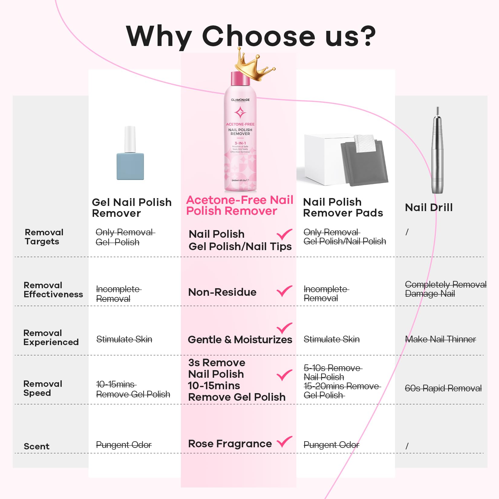Glamonade fast removal action saves time in home manicures.