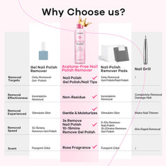 Glamonade fast removal action saves time in home manicures.