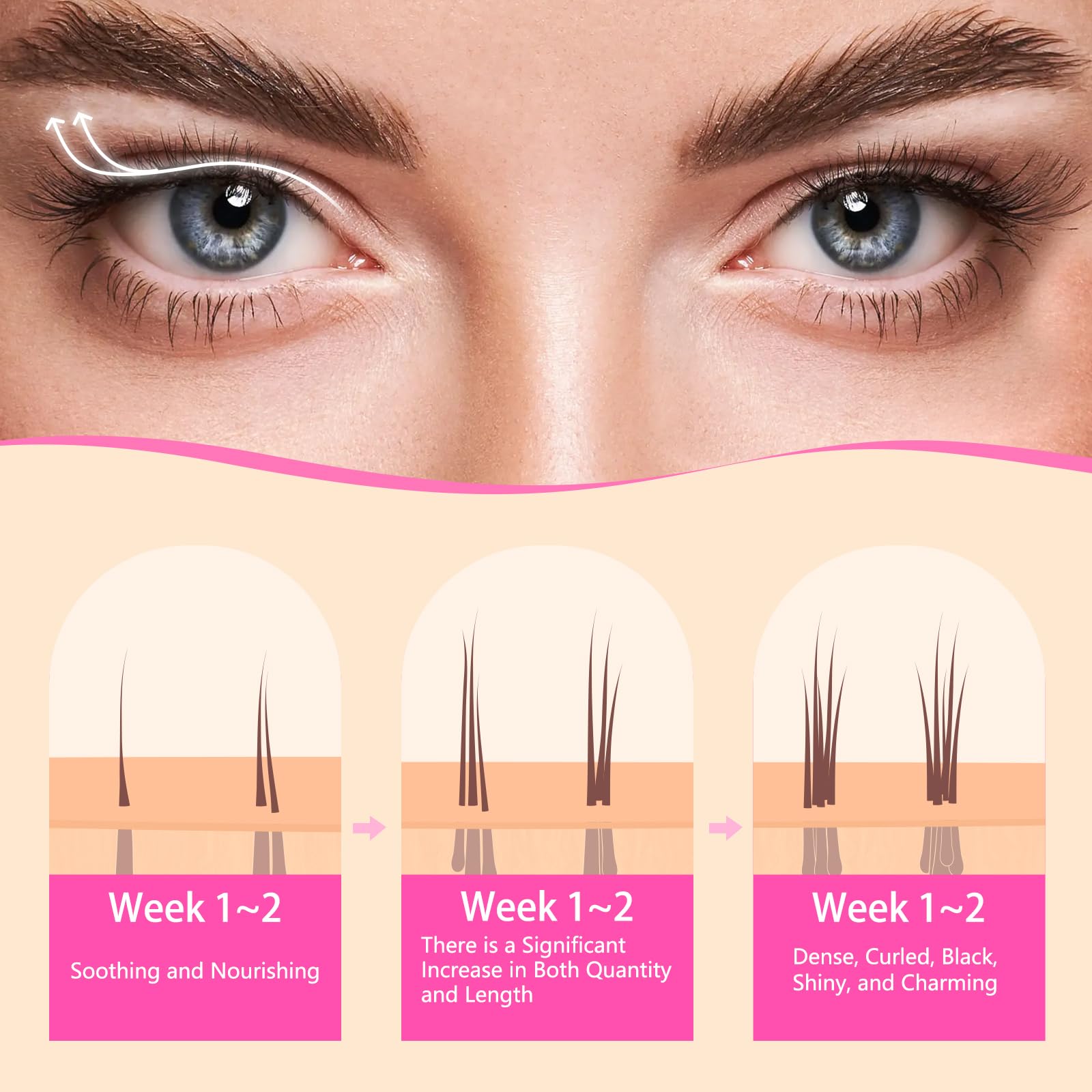 Glamosoar Lash Serum ingredient blend illustrated beside lashes, hinting at growth-supporting peptides