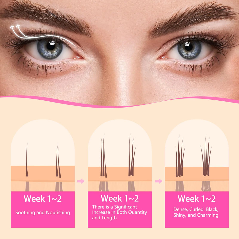 Glamosoar Lash Serum ingredient blend illustrated beside lashes, hinting at growth-supporting peptides
