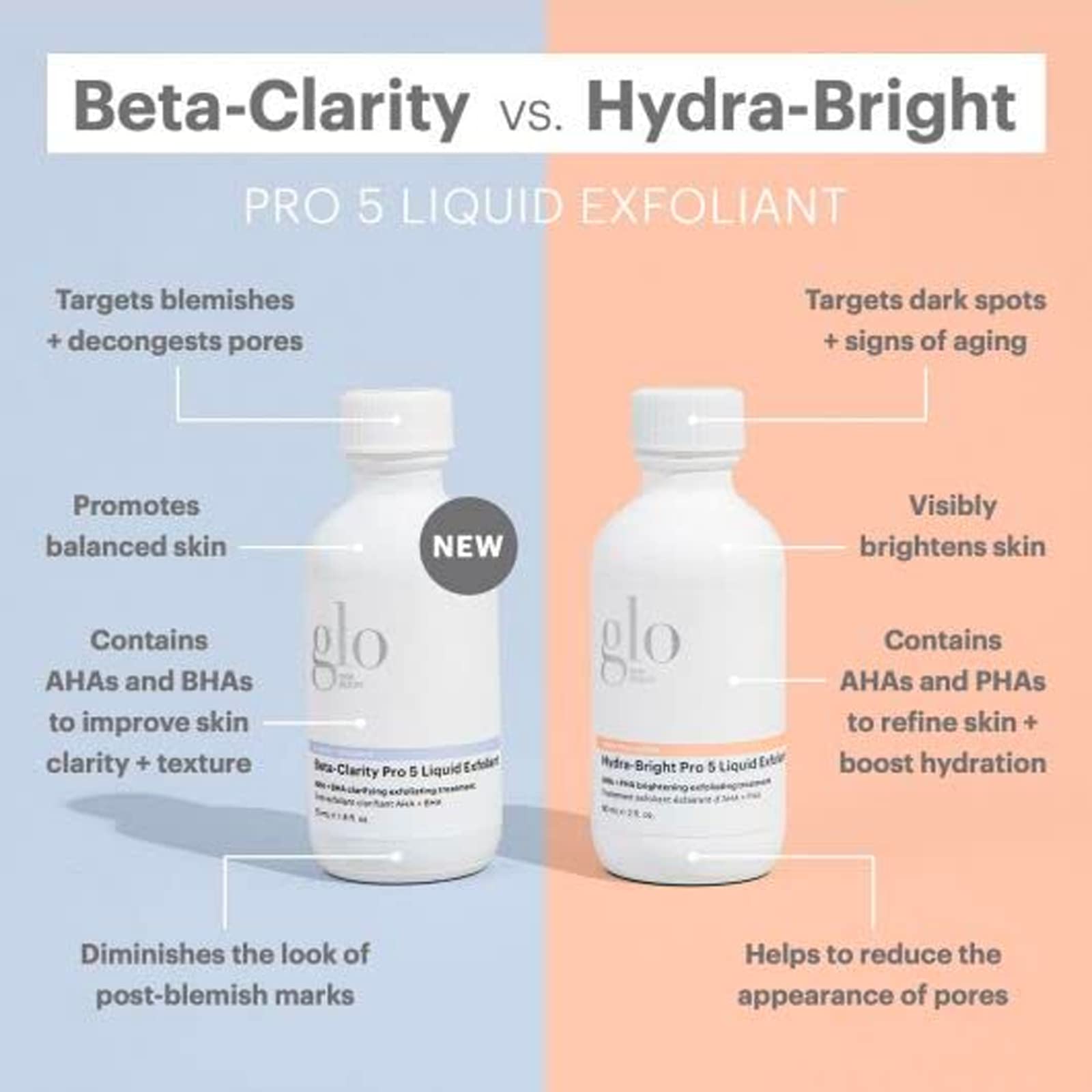 Glo Skin Beauty Beta-Clarity Pro 5 ingredients overview with AHA and BHA blend
