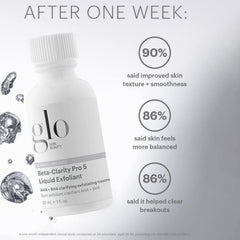 Glo Skin Beauty Beta-Clarity Pro 5 clarifying formula in action for shine control