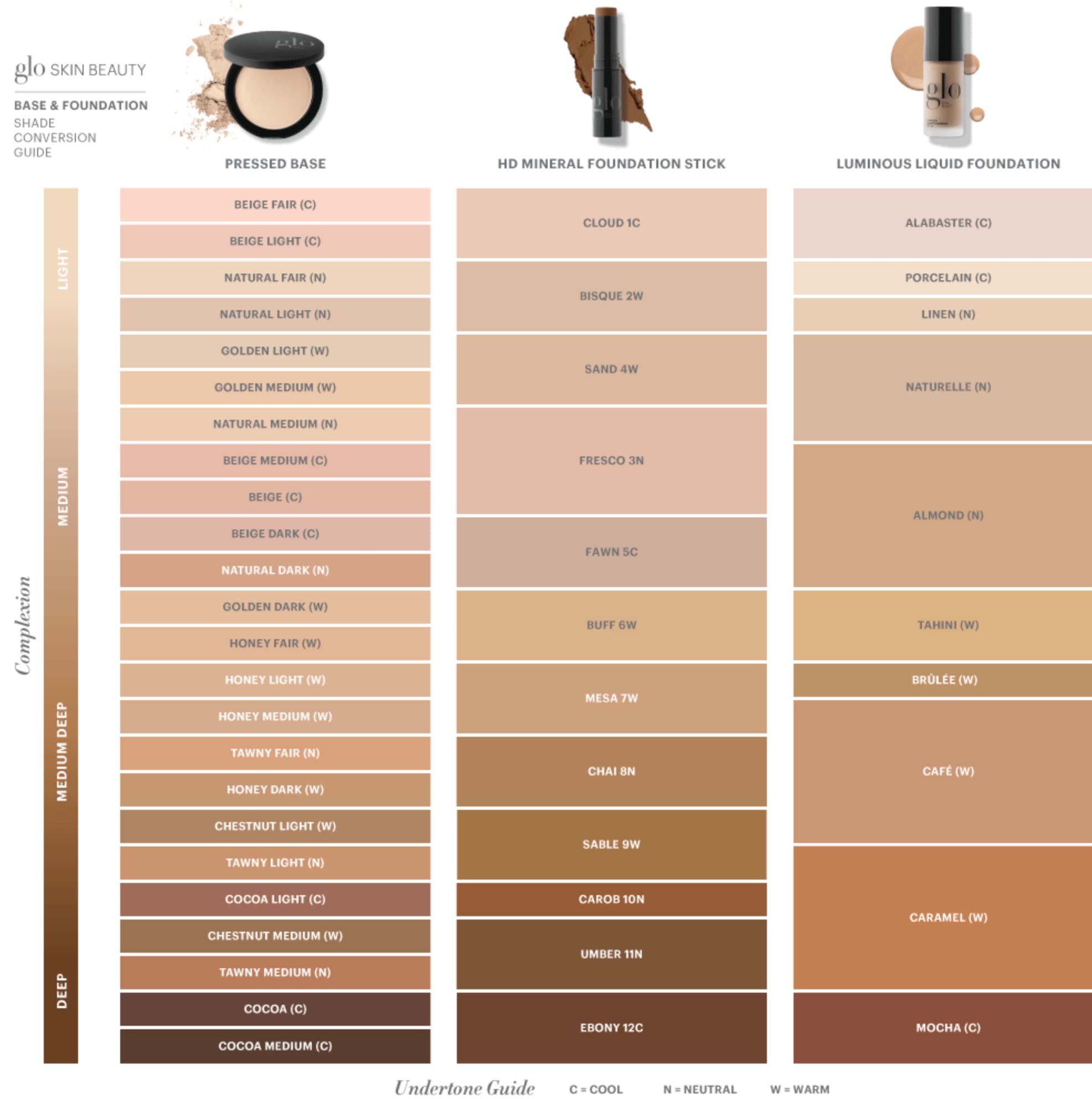 Glo Skin Beauty Luminous Foundation caramel swatch on skin for warm undertones.