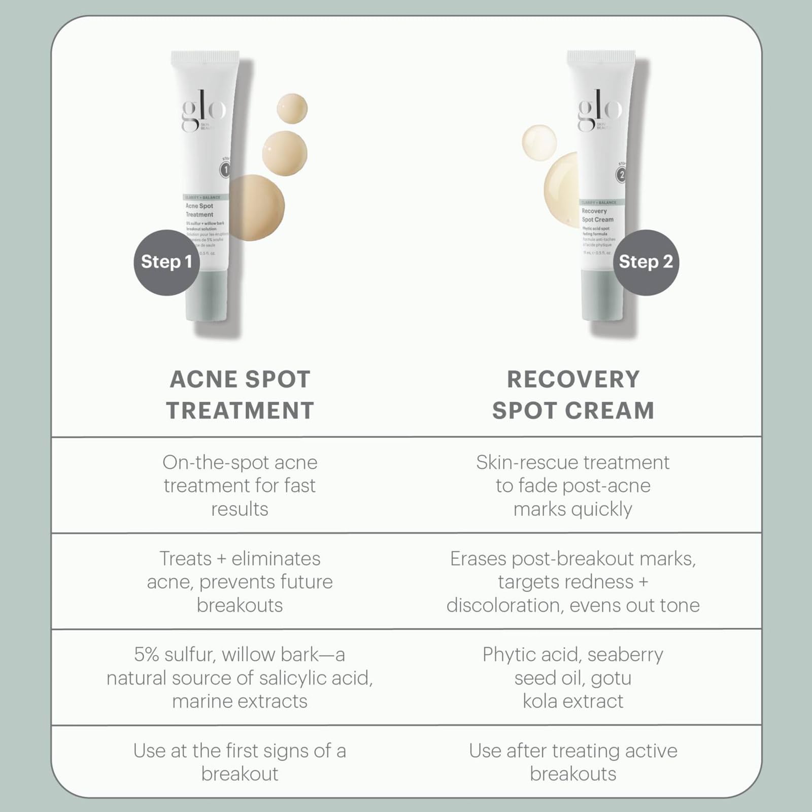 Glo Skin Beauty Recovery Spot Cream applied to the cheek shows blendable finish