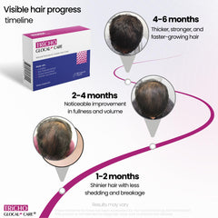 GlocalCare Tricho post procedure recovery concept for scalp care