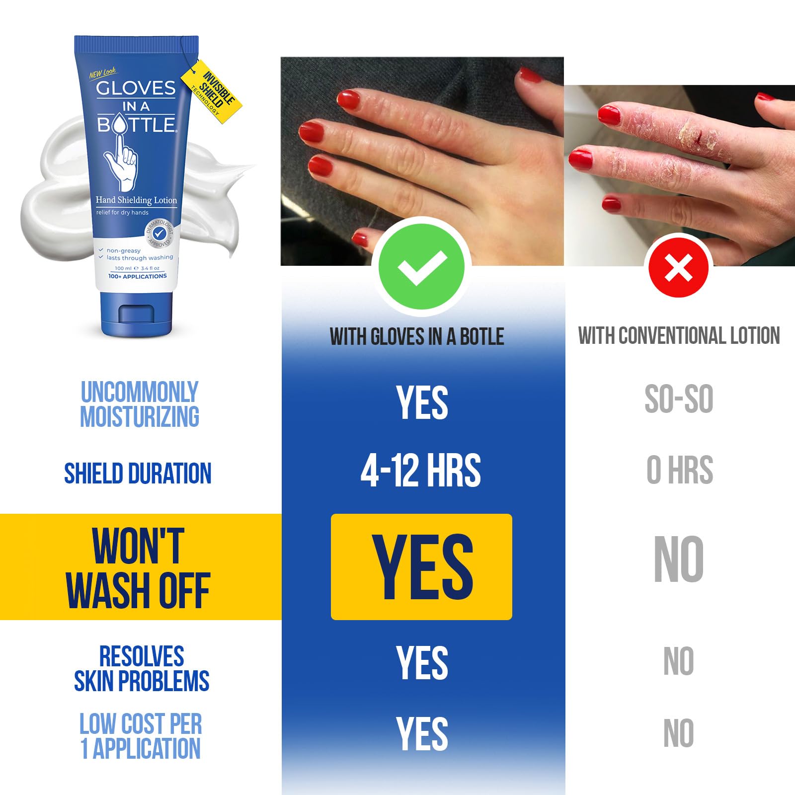 Gloves in a Bottle Shielding Lotion eczema-psoriasis pack view for daily use.