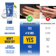 Gloves in a Bottle Shielding Lotion eczema-psoriasis pack view for daily use.