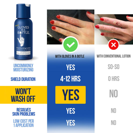Gloves In A Bottle Shielding Lotion hands applying texture closeup demonstrates non-greasy feel.