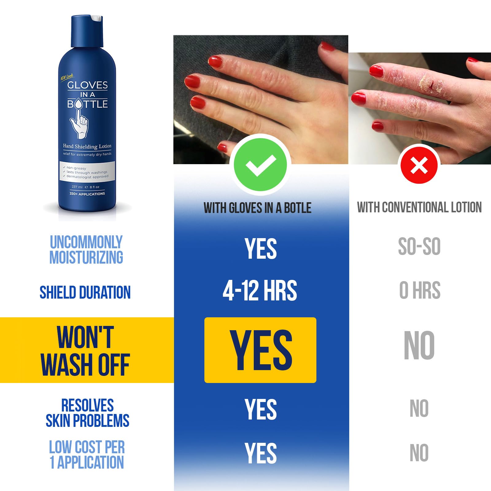 Gloves In A Bottle Shielding Lotion USA-made packaging highlights domestic production