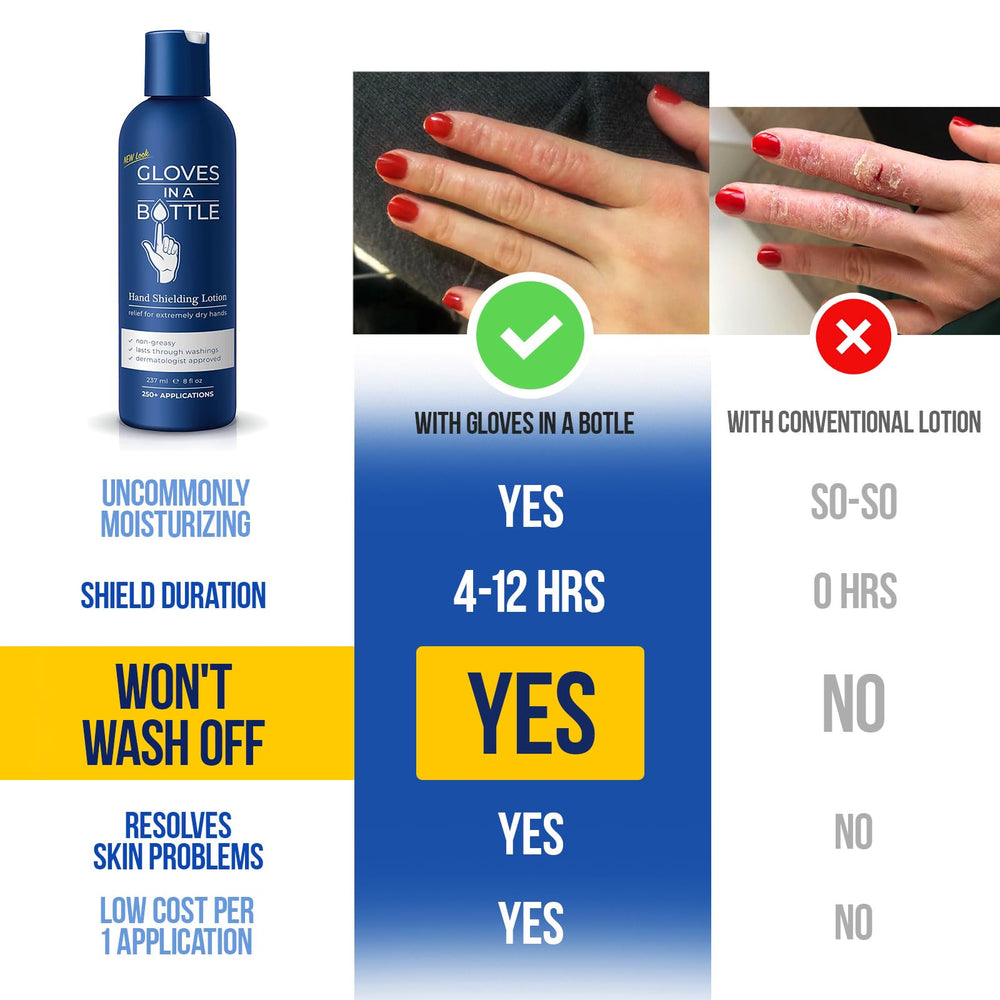 Gloves In A Bottle Shielding Lotion USA-made packaging highlights domestic production