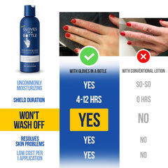 Gloves In A Bottle Shielding Lotion USA-made packaging highlights domestic production