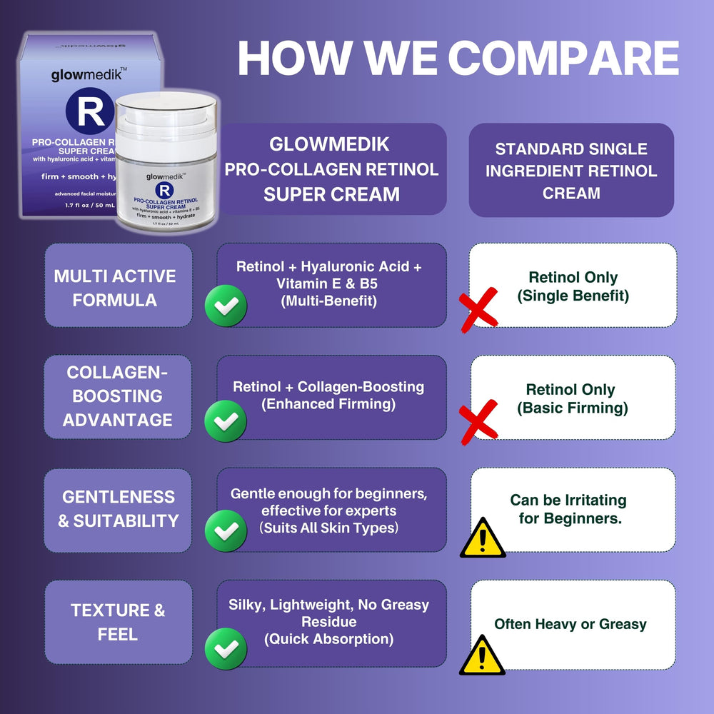 Glowmedik anti-aging cream packaging communicates premium skincare line.