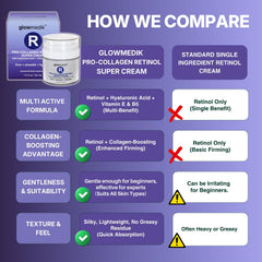Glowmedik anti-aging cream packaging communicates premium skincare line.