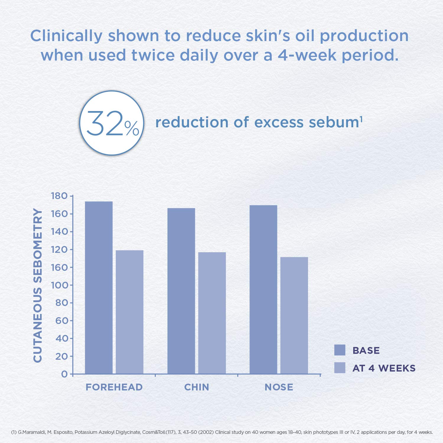 Closeup of GLYTONE label highlighting glycolic and azelaic acids for clarity