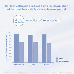 Closeup of GLYTONE label highlighting glycolic and azelaic acids for clarity