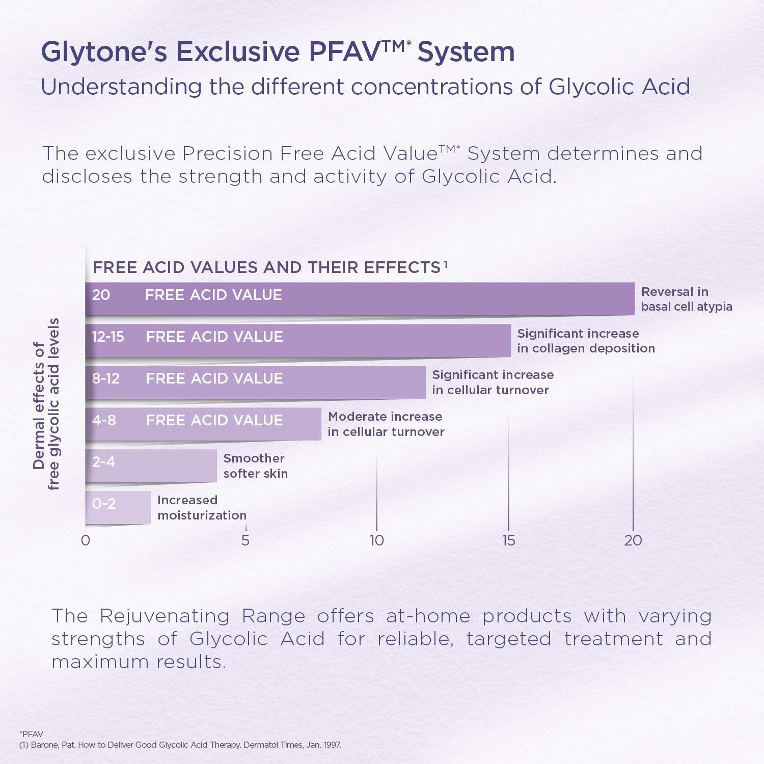 Citrus orange oil detail in GLYTONE Mild Cream Cleanser bottle