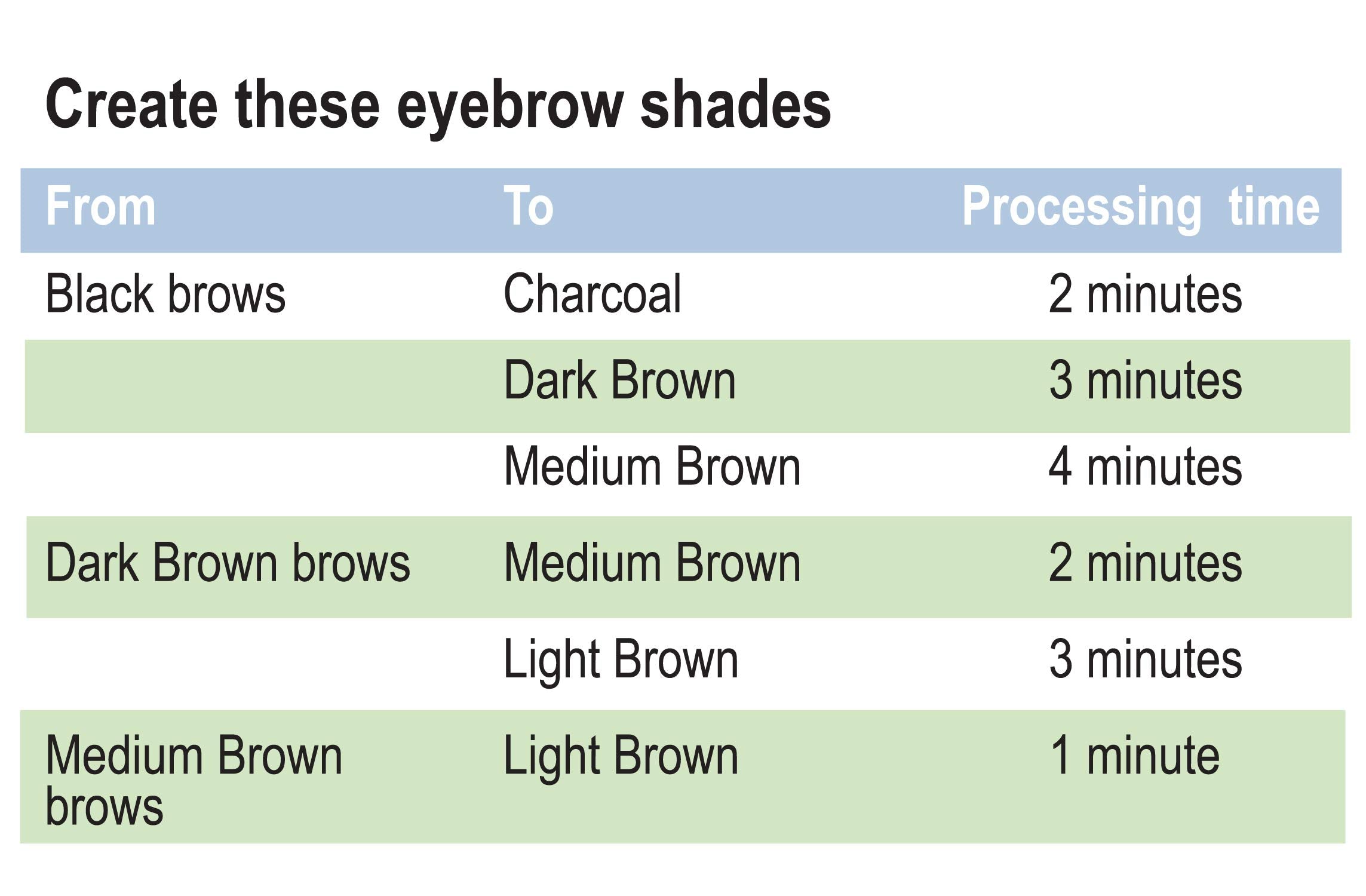 Godefroy Eyebrow Color Lightening Kit gloves and tools for safe, precise at-home use.