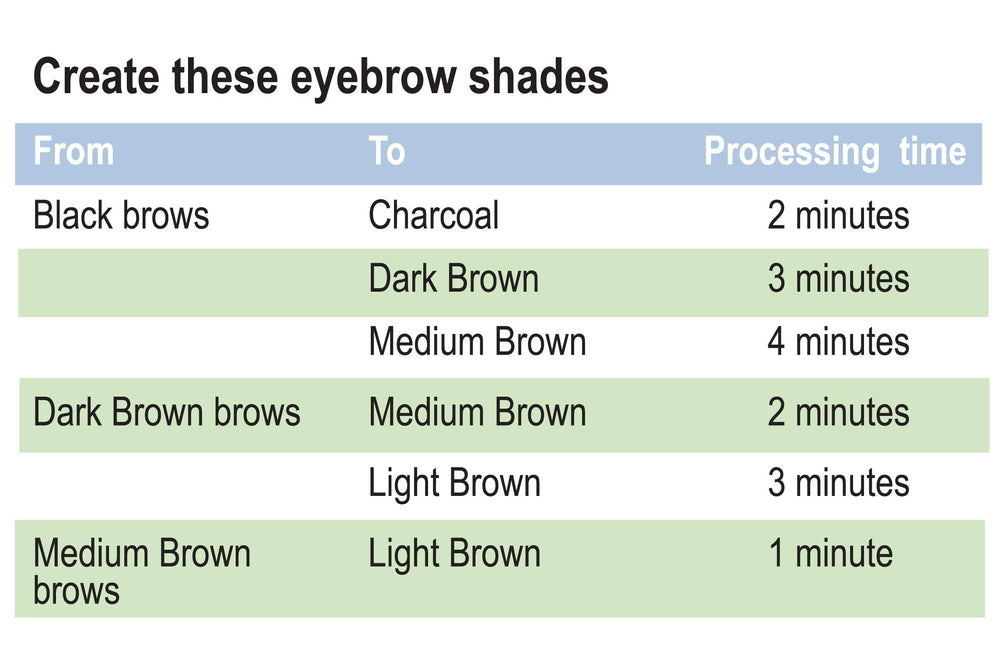 Godefroy Eyebrow Color Lightening Kit gloves and tools for safe, precise at-home use.
