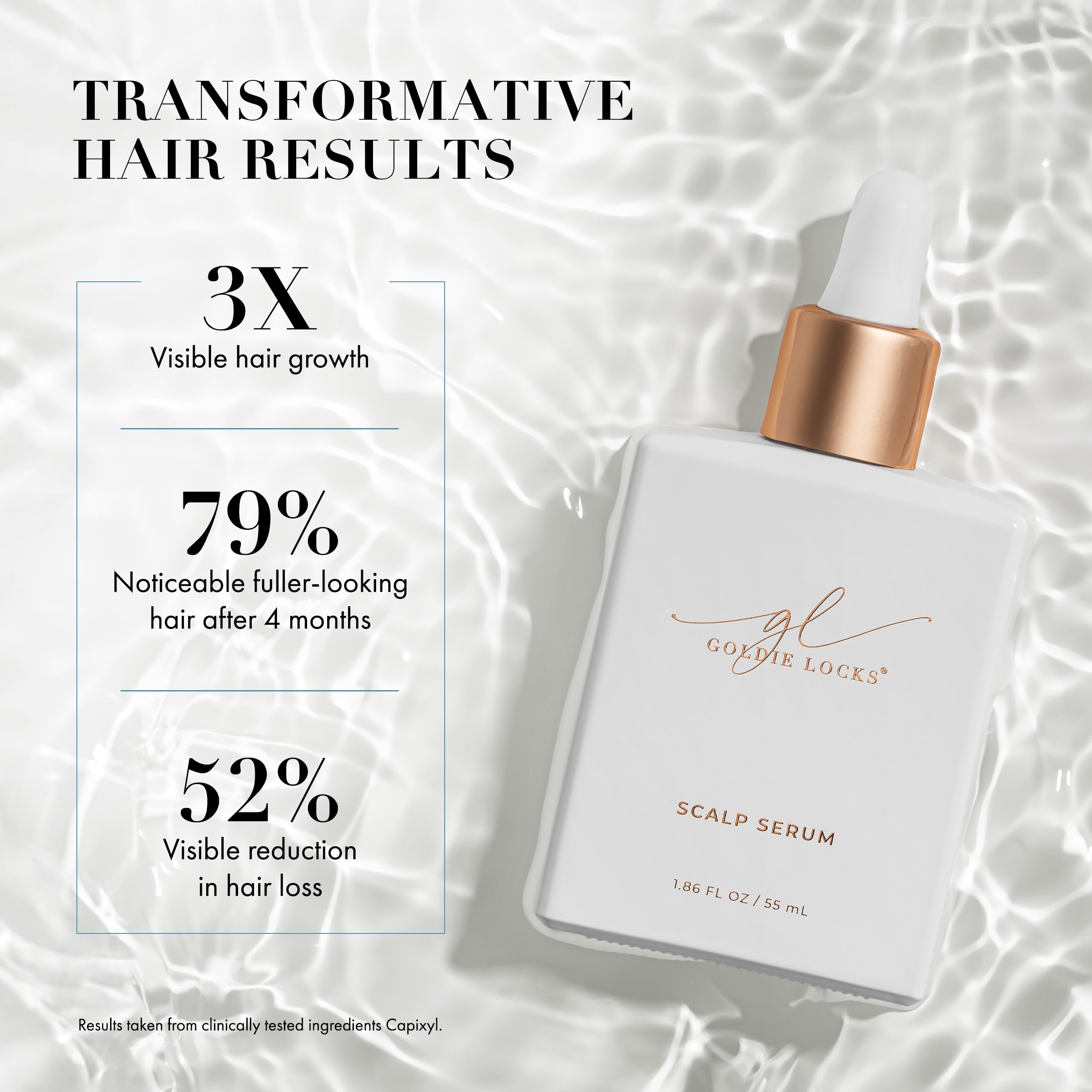 Goldie Locks Scalp Serum applied to scalp for a calmer, balanced environment.