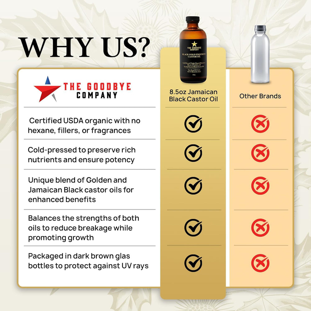 The Goodbye Company castor oil in amber glass protects nutrients.
