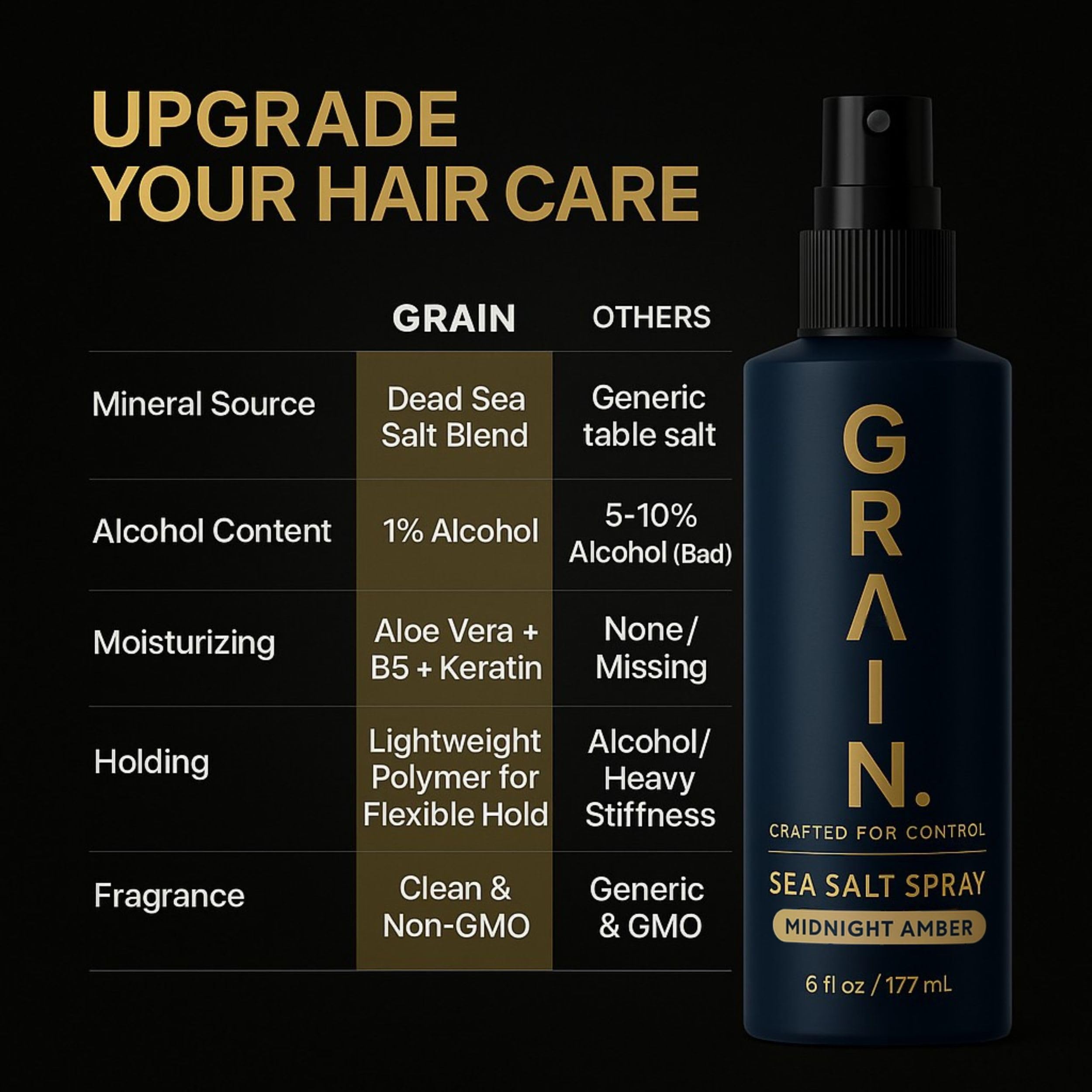Grain Sea Salt Spray for Men spray bottle demonstrates volumizing effect for fine hair.