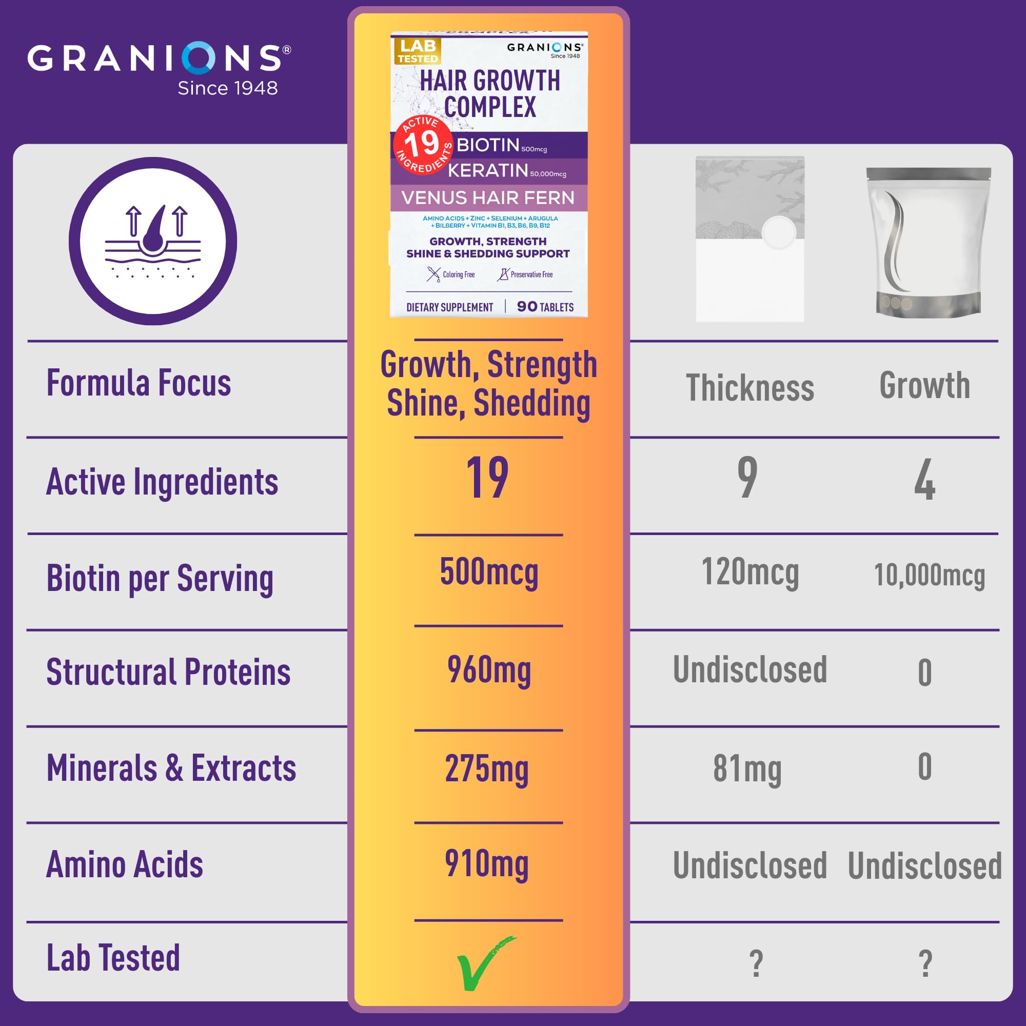 Granions safflower oil hydration visual representing moisture for shine.