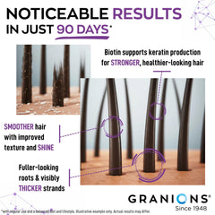 Granions selenium botanical extracts highlight supporting scalp balance.