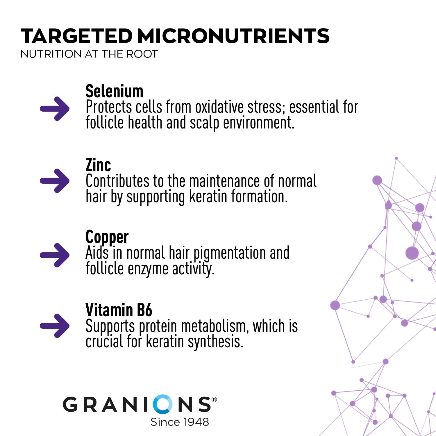 Granions zinc selenium copper nutrient blend for scalp health