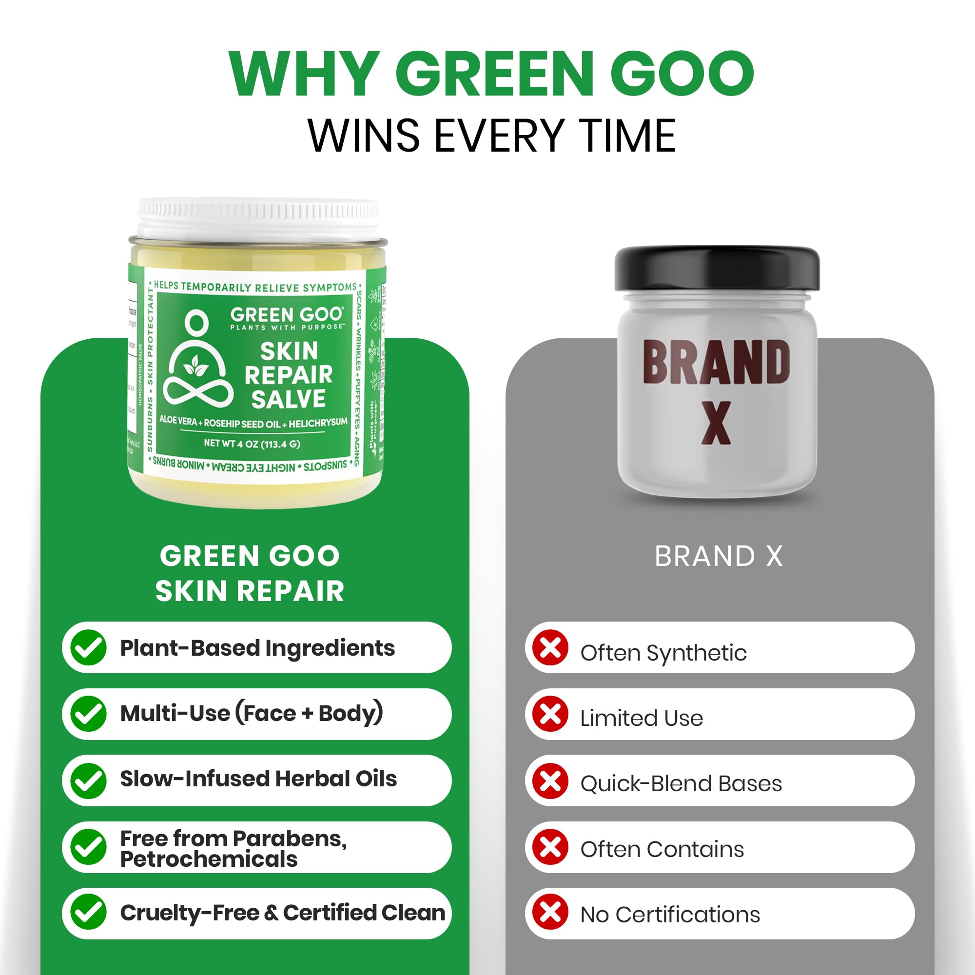 Green Goo rosehip oil droplet indicates nourishing protection for sun-damaged areas.