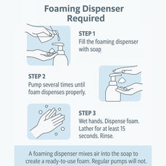 GreenFist made-in-USA refill jug emphasizes convenient bulk soap.