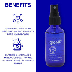 GroMD 60-day supply packaging image signals long-term routine feasibility.