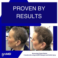 GroMD caffeine and niacinamide boost image suggests improved scalp circulation.