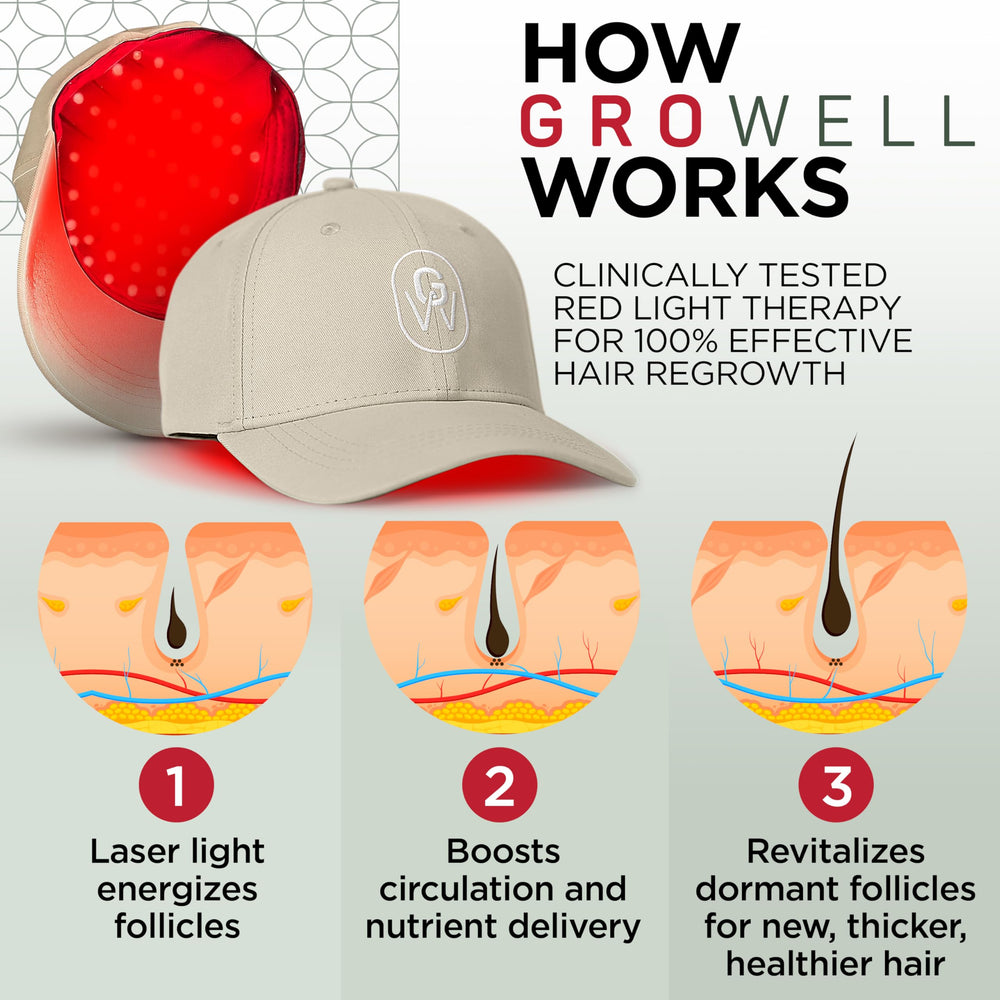 GroWell beige cap design combines style with FDA-cleared red light therapy