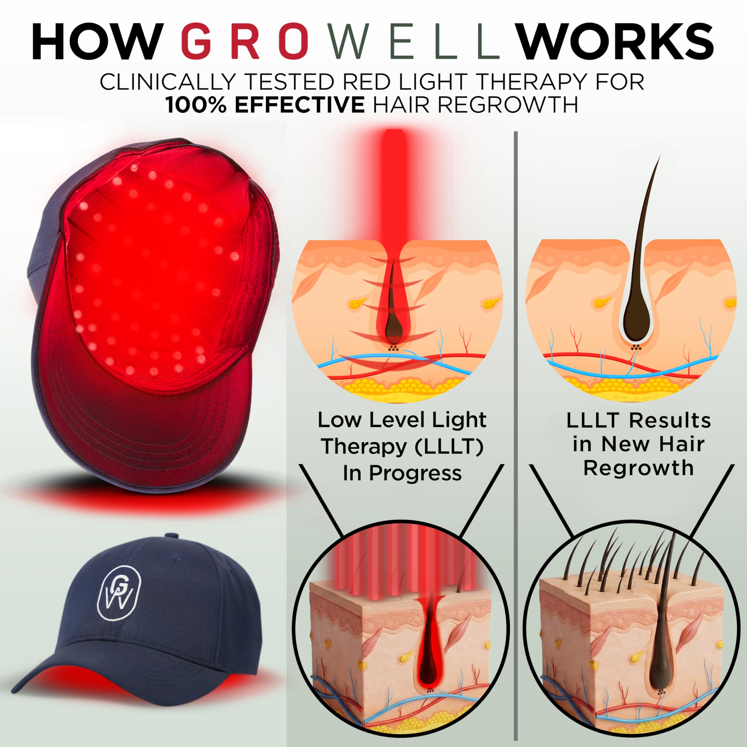 GroWell cap battery pack in use provides wireless sessions
