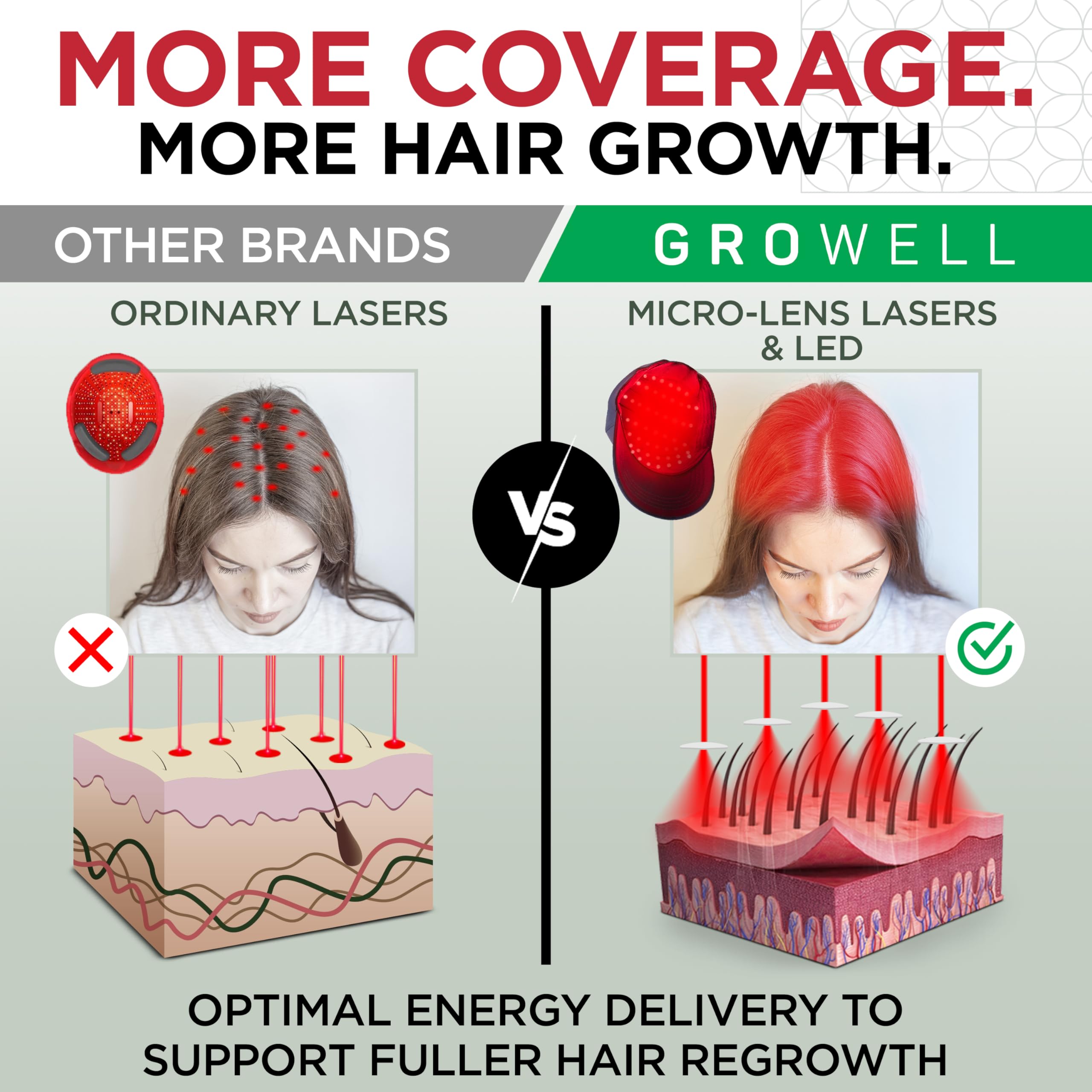 GroWell designer-color option emphasizes stylish, comfortable hair care routine
