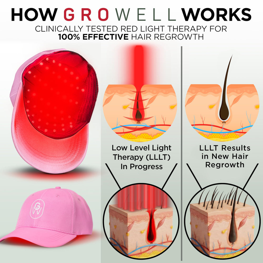 GroWell flex-panel enabling seamless energy distribution on the scalp
