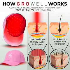 GroWell flex-panel enabling seamless energy distribution on the scalp
